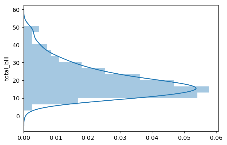 Histograma vertical con gráfico de densidad con seaborn