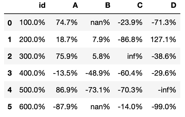 DataFrame con formato tipo porcentaje