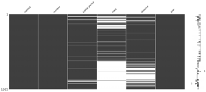 Visualización de valores faltantes en el conjunto de datos planets