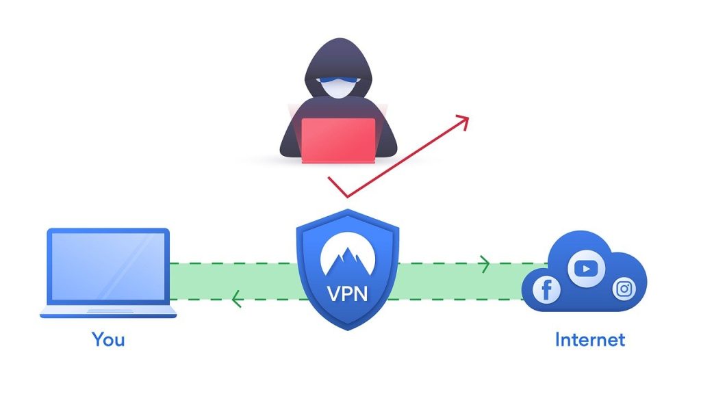 Usar una VPN nos puede proteger frente a ataques