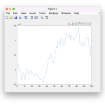 Agregar una barra de herramientas en las gráficas de Matlab Figura de Matlab en la que se agregado una barra de herramientas con con axtoolbar