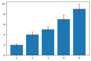 Inclusión de barras de error en Matplotlib - Analytics Lane