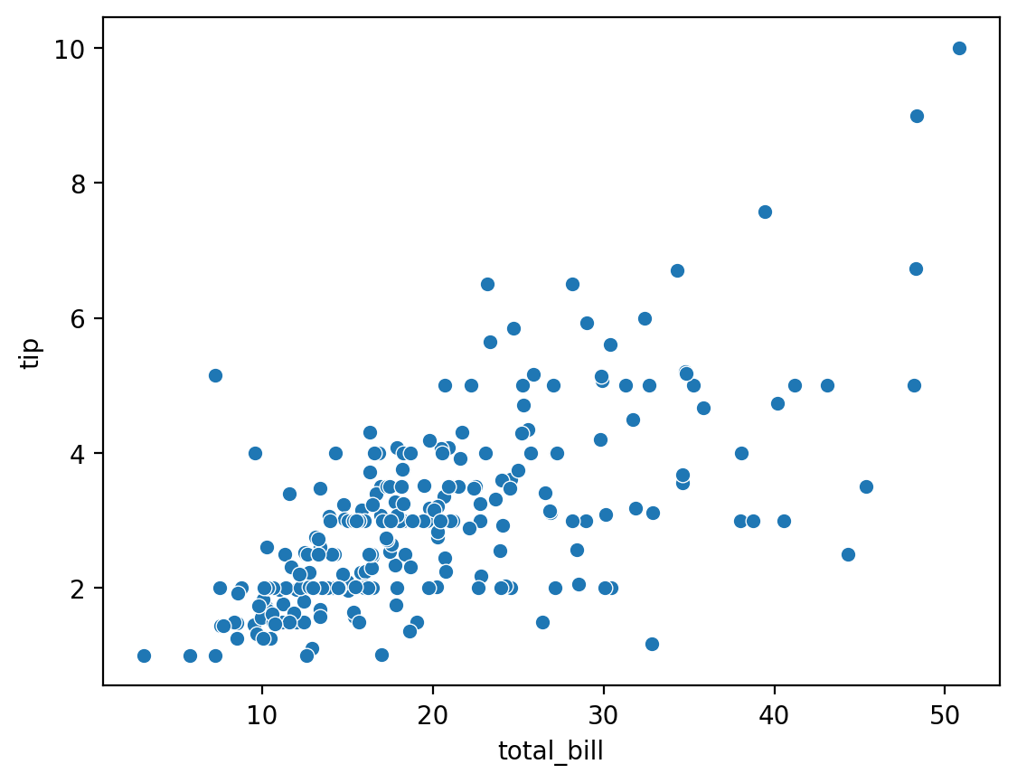 Introducción a Seaborn: Una visión general de la biblioteca - Analytics ...