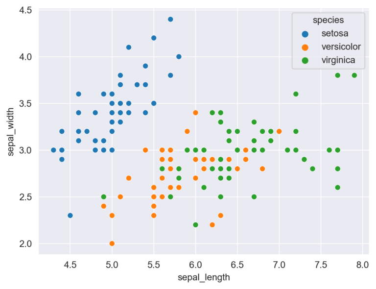 Aplicación de estilos de visualización en Seaborn - Analytics Lane