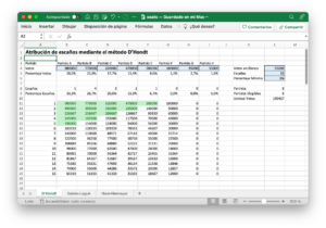 método D'Hondt en Excel