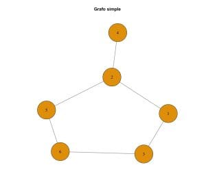 Introducción a igraph en R: Análisis de Redes desde Cero - Analytics Lane