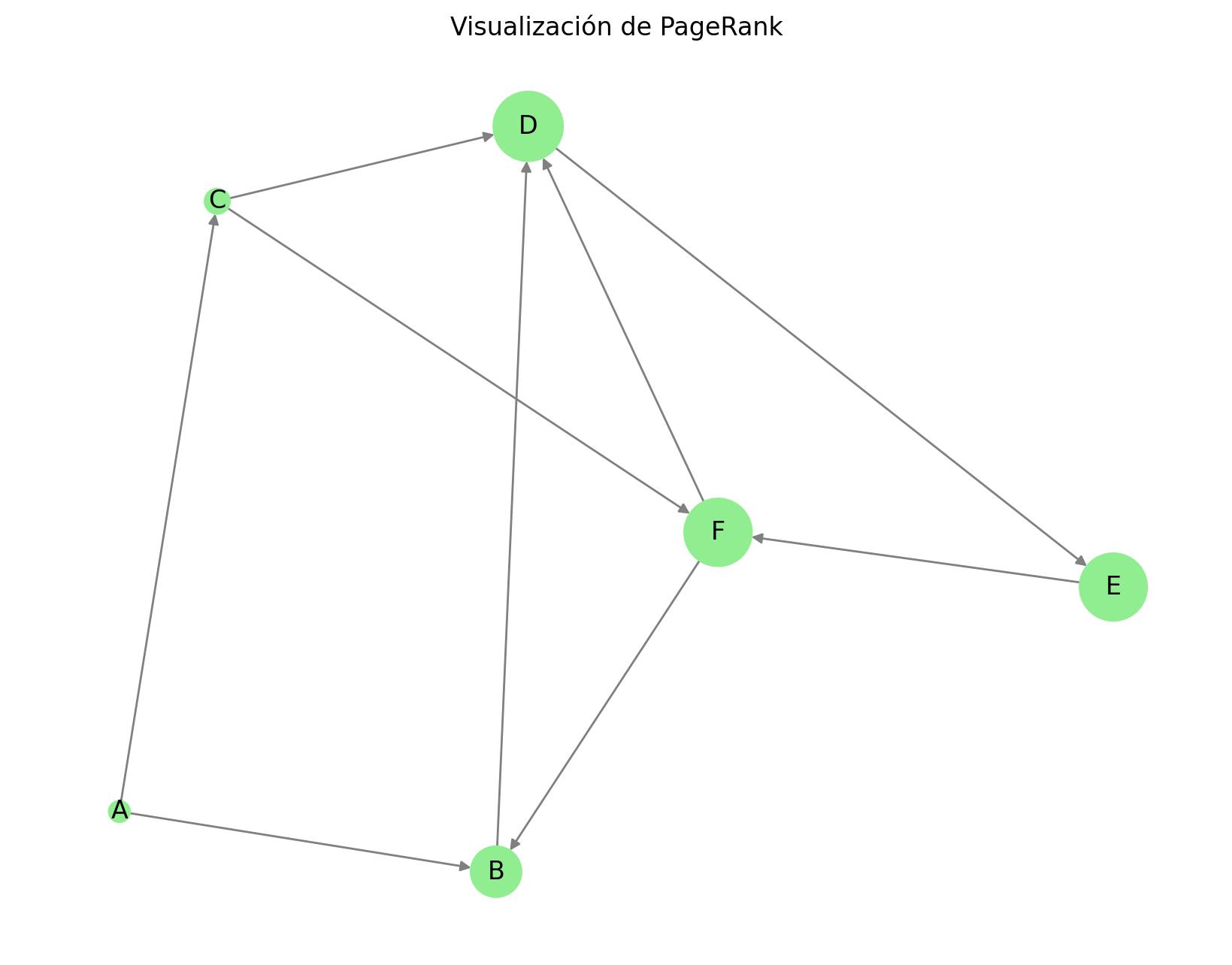 Análisis de Redes con Python - Analytics Lane