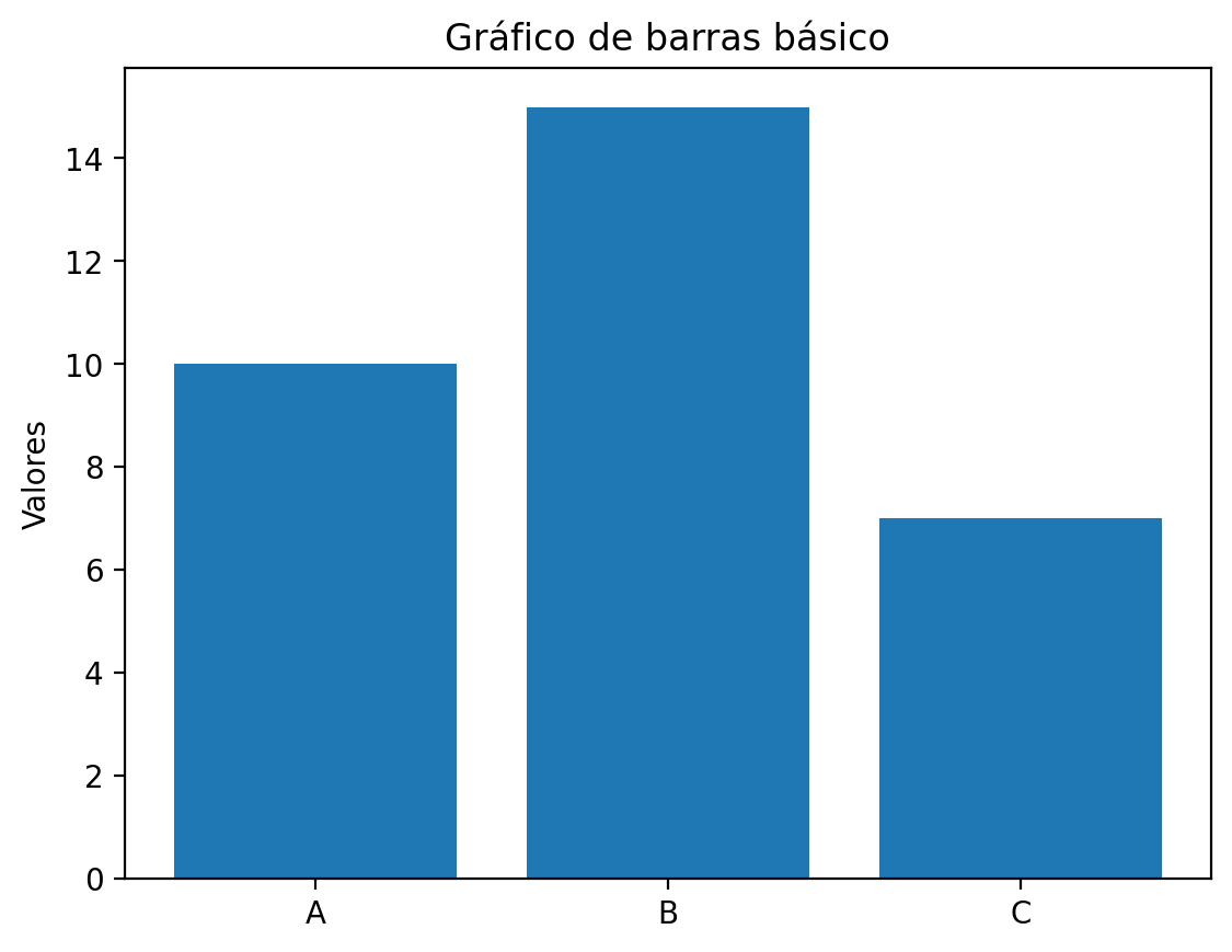 Cómo comparar datos con barras en Matplotlib: agrupadas, apiladas y ...