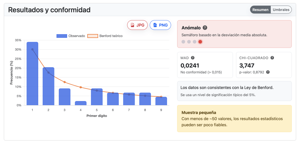Caputra de pantalla de en la que se puede apreciar una advertencia debido al tamaño del conjutno de datos.