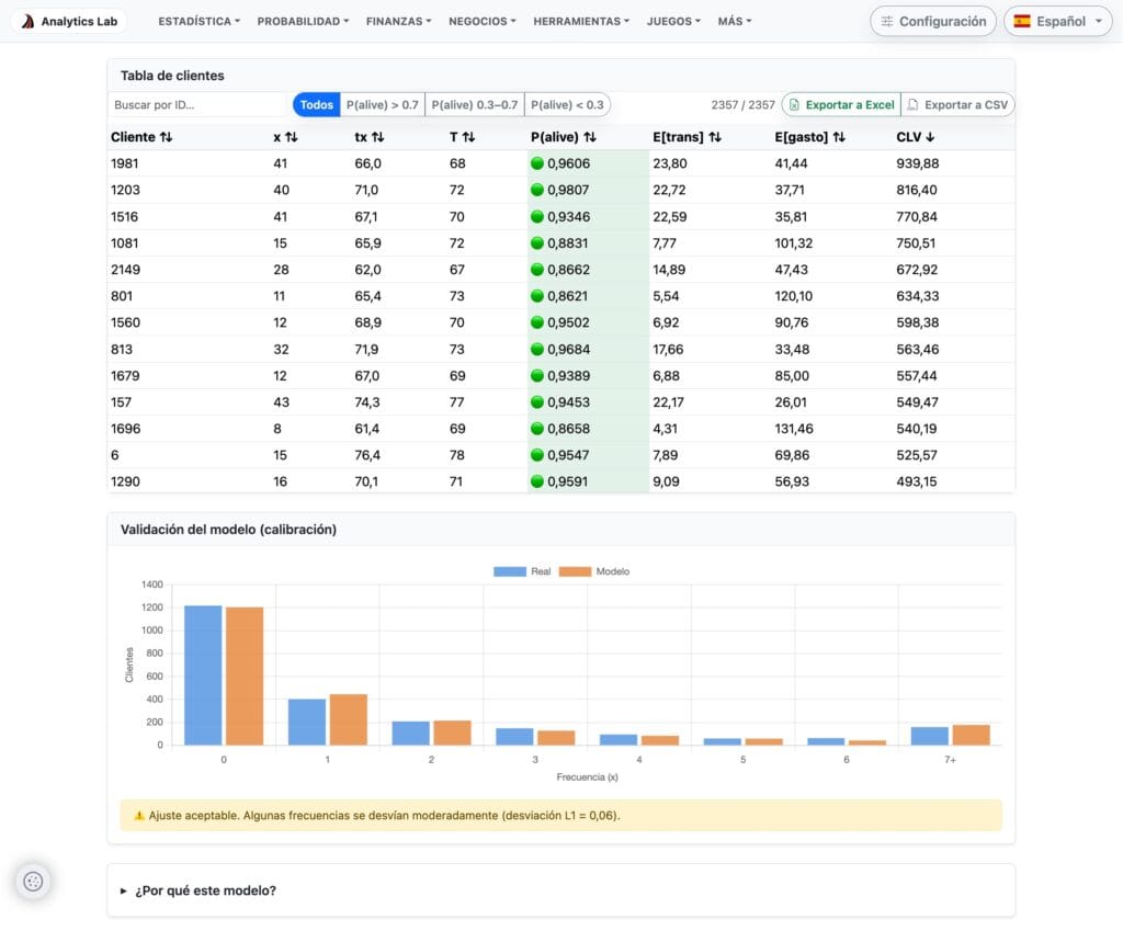 Captura de pantalla de la aplicación con los datos por cliente y la gráfica de validación de los datos de CDnow