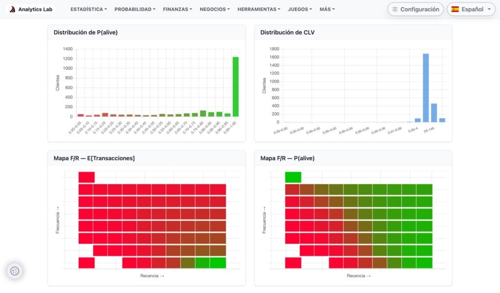Captura de pantalla de la aplicación con los graficas de los datos de CDnow