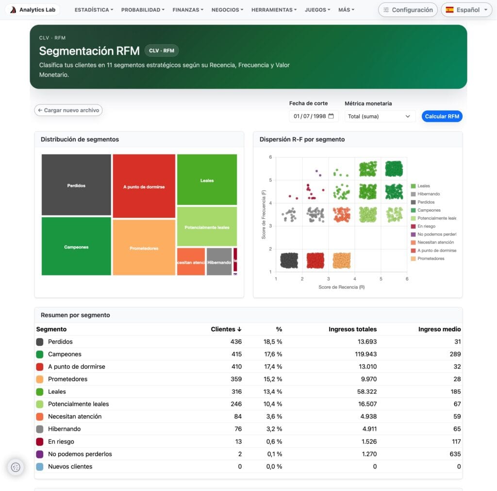 Captura de pantalla con la segmentación RFM del laboratorio de Analytics Lane con los datos de CDNOW.