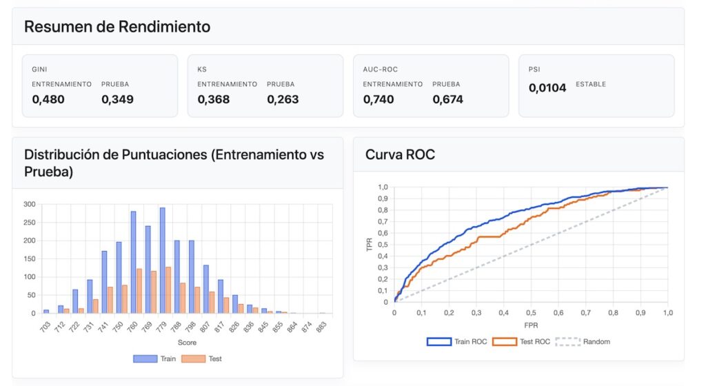 Resultados finales tras crear el primer scorecard con la herramienta del laboratorio.