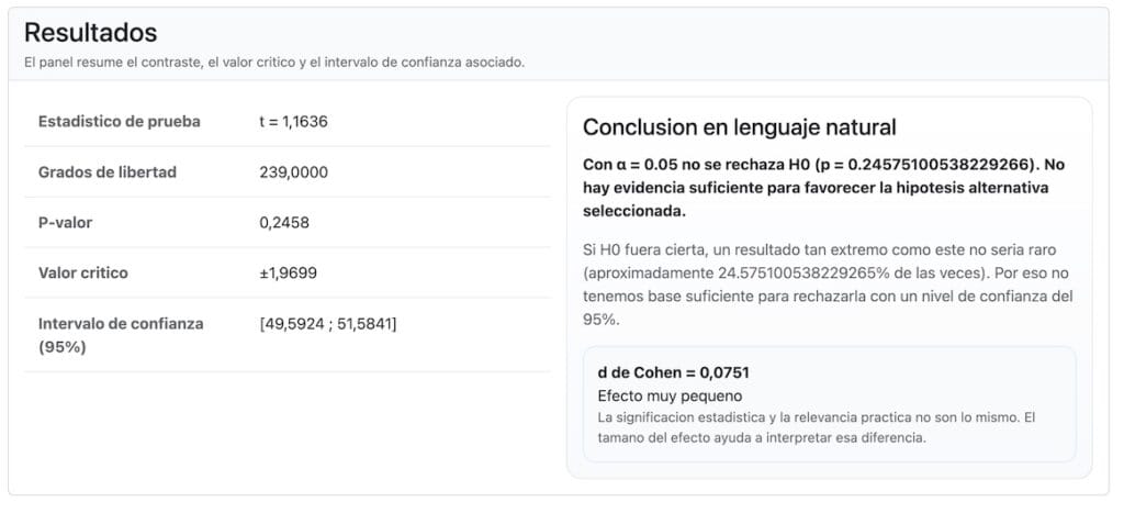 Ejemplo en el que se puede ver como analiza automáticamente los datos la calculadora de contrastes de hipótesis del laboratorio de Analytics Lane con leguaje natural