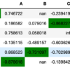 DataFrame con estilos personalizados