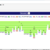 Descomposición de la fórmula de la celda de Excel