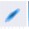 Gráfico de densidad con relleno y escala de colores para el conjunto de 500 datos
