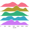 Un Ridge Plot generado en Python con Seaborn